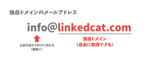 パソコンのメールアドレスの作り方|初心者向けガイド【Windows11対応】 | メールナビ