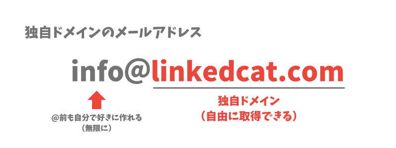 迷惑メールをほぼゼロにしたいなら、独自ドメイン取得がおすすめ！