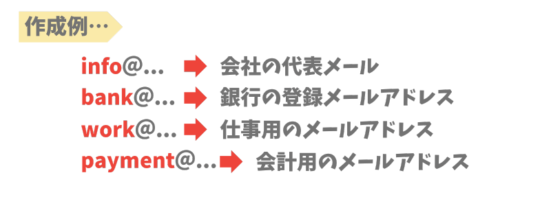 infoメール以外の法人メールアドレス例