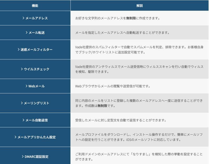 ConoHaメールサービス機能一覧