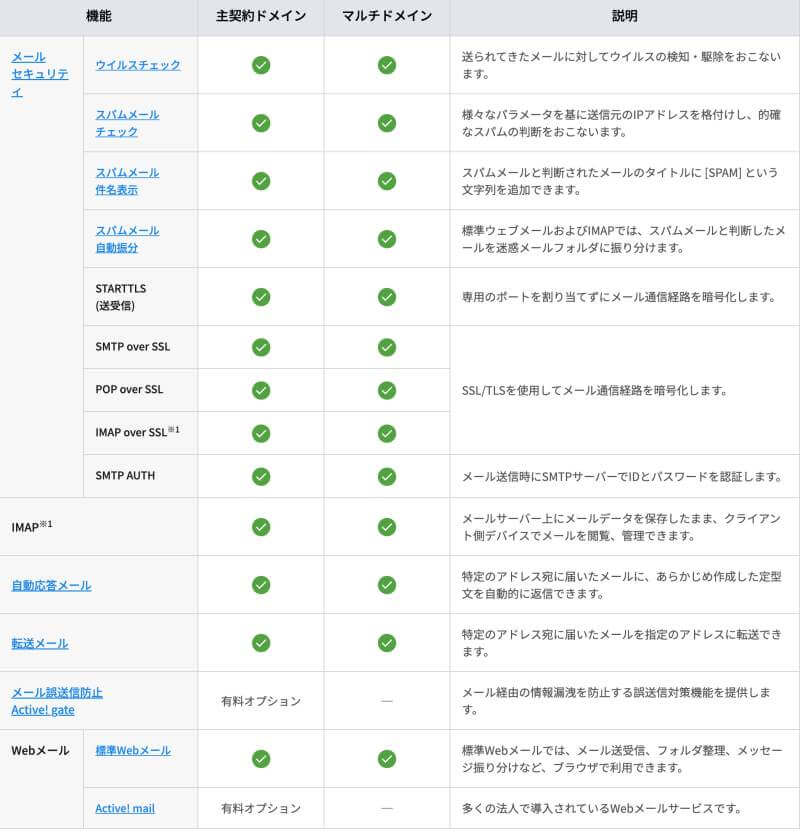 KDDIウェブコミュニケーションのメール機能一覧