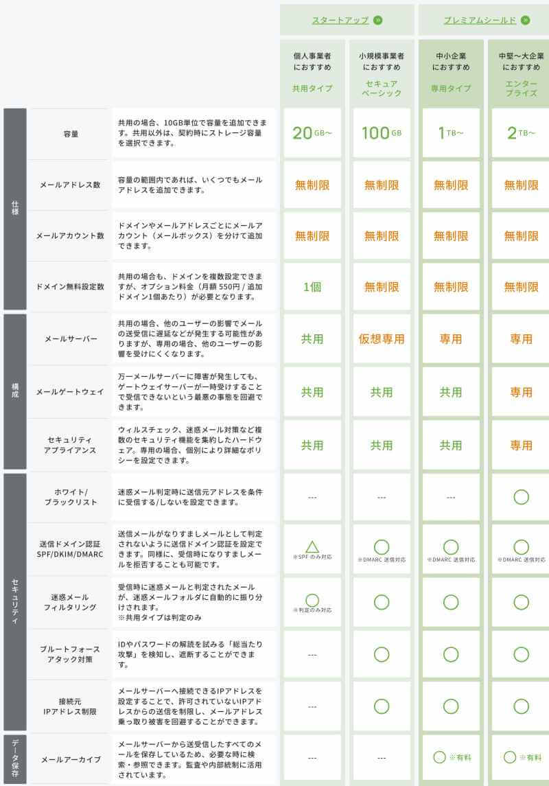 メールサーバーおすすめ比較６社【2025年版】:カゴヤ・ジャパン