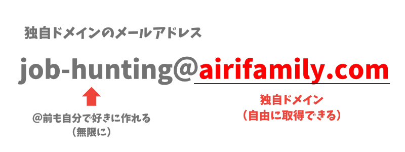大学のメールアドレスがない場合は独自ドメインのメールがおすすめ!