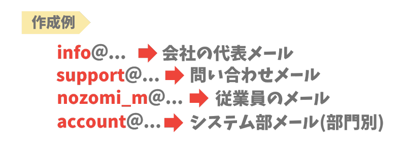 起業・会社設立時のメールアドレスの選び方