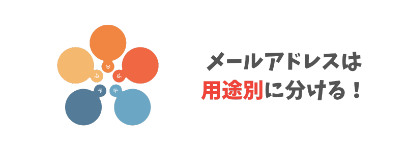 メールアドレスは「用途別に」使い分けるのが鉄則