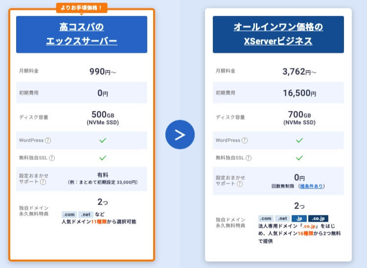 エックスサーバーとXserverビジネスの違いは？：料金の違いと価値
