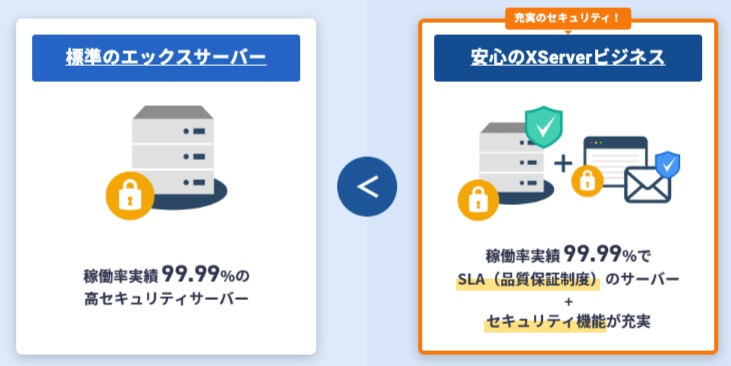 エックスサーバーとXserverビジネスの違いは？：品質保証の違い